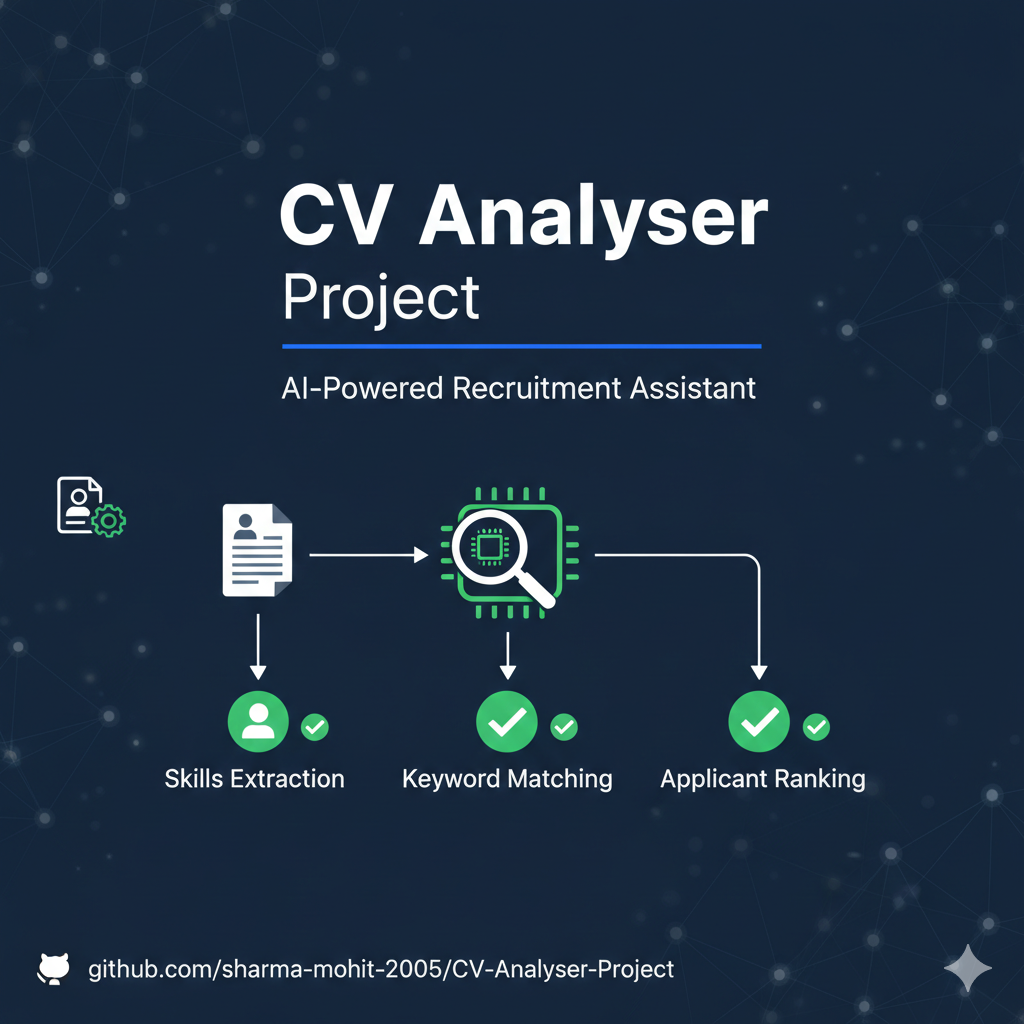 CV Analyzer Project